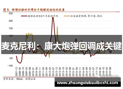 麦克尼利：康大炮弹回调成关键